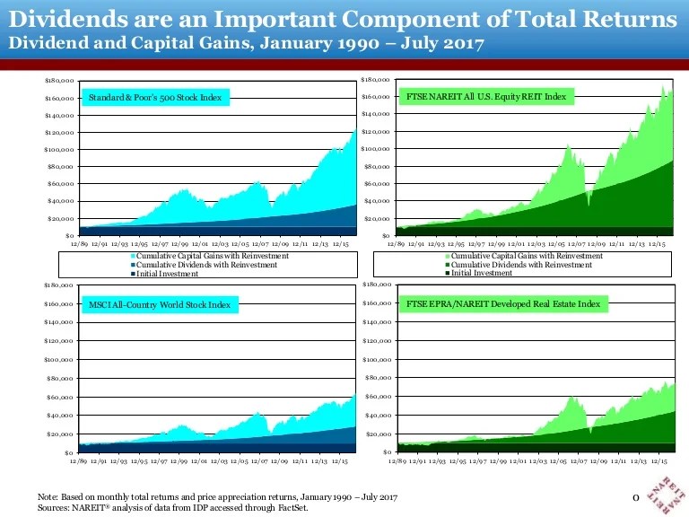 Top stocks for capital appreciation: Choosing the Best Investments