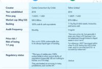 Tether (USDT) vs USD Coin (USDC): A Comparison of Two Popular Stablecoins