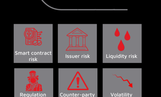 Risks of stablecoin investments: Understanding the Dangers
