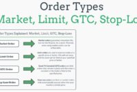 How to use stop-loss orders effectively