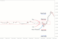 Forex News Trading Strategies: Maximizing Profits with Timely Information