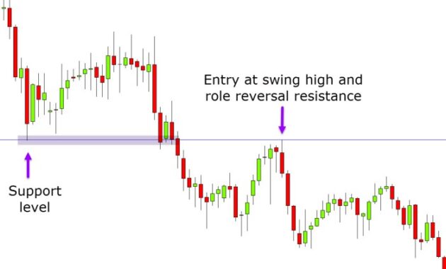 Swing trading strategies for stocks: Maximizing Profits with Effective Techniques