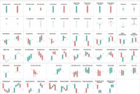 How to use candlestick patterns in trading: A practical guide for beginners