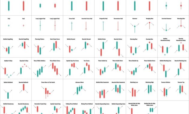 How to use candlestick patterns in trading: A practical guide for beginners
