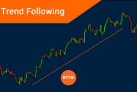 Trend-following strategies for Forex: Enhancing Trading Success