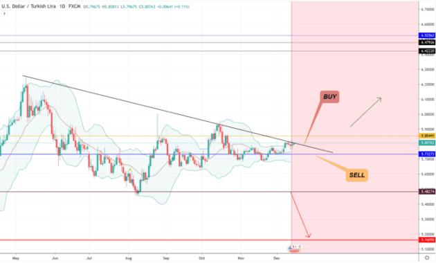 USD/TRY Trading Strategy: Maximizing Profits with Effective Techniques