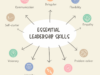 Leader qualities infographic infographics creative examples great template templates management leadership list business make venngage lupus team strengths personal one