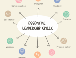 Essential Skills for Effective Leadership and Team Management