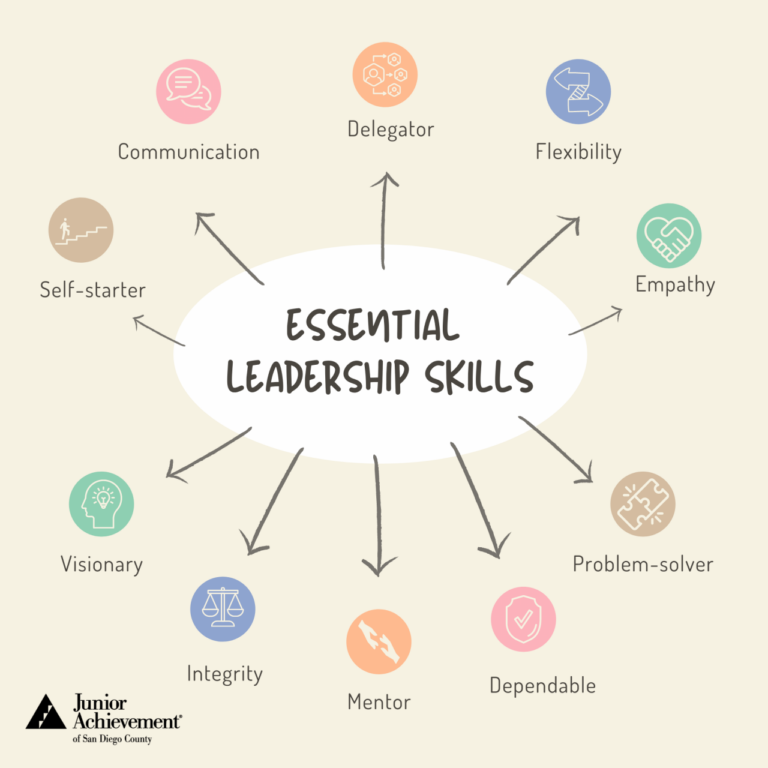 Leader qualities infographic infographics creative examples great template templates management leadership list business make venngage lupus team strengths personal one