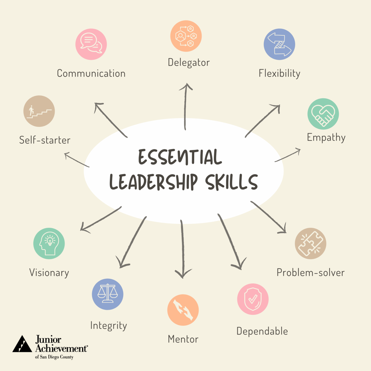 Leader qualities infographic infographics creative examples great template templates management leadership list business make venngage lupus team strengths personal one Leader qualities infographic infographics creative examples great template templates management leadership list business make venngage lupus team strengths personal one