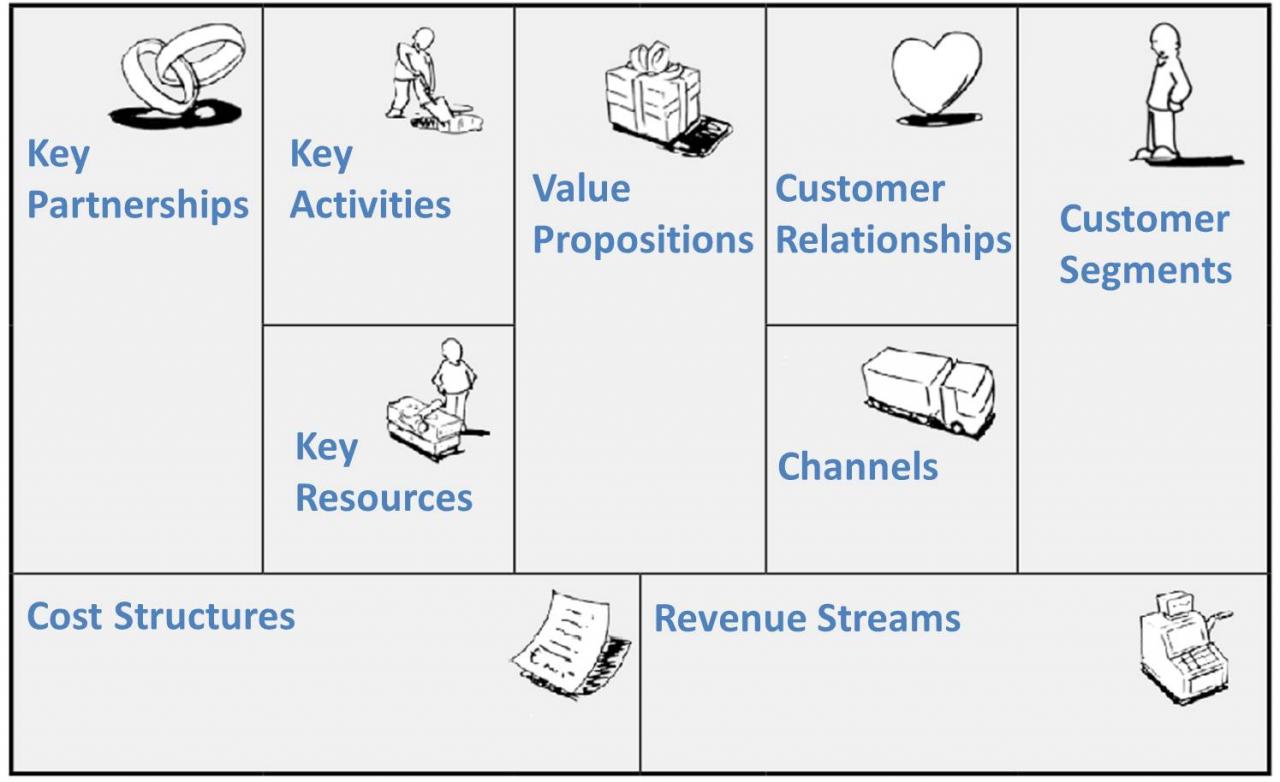 Building a sustainable business model for long-term success