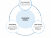 Building a sustainable business model for long-term success