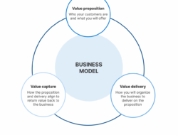 Building a Sustainable Business Model for Long-Term Success