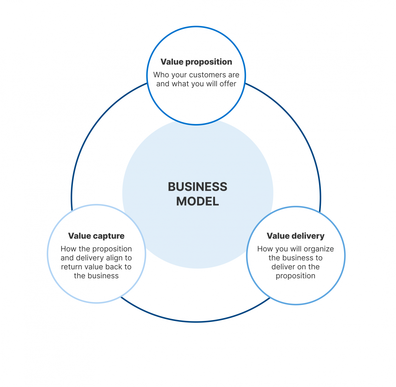 Systematically seo taak setups negocio Building a sustainable business model for long-term success